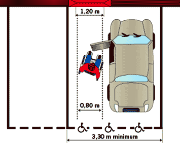 visualisation d'une place de parc pour personne handicapÃ©e et en fauteuil roulant