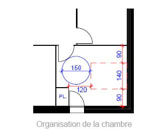 Assurer l'espace ncessaire au confort