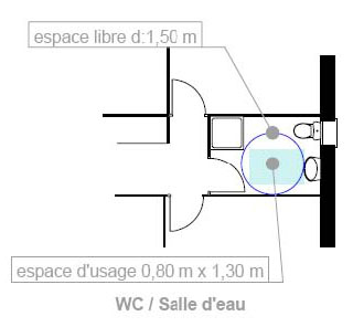 Assurer l'espace ncessaire au confort