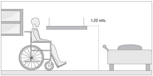 Assurer la hauteur du mobilier