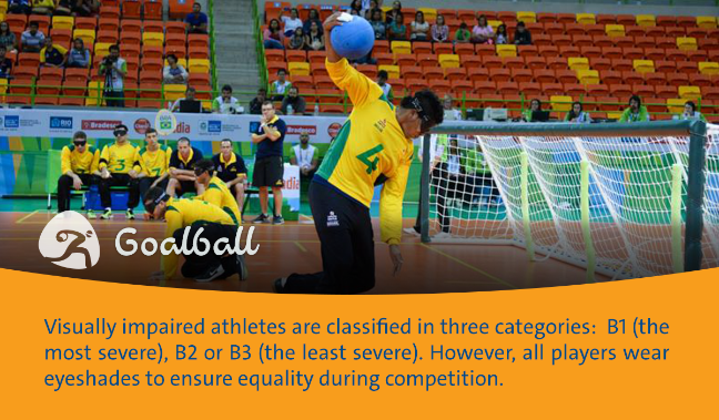 Info goalball