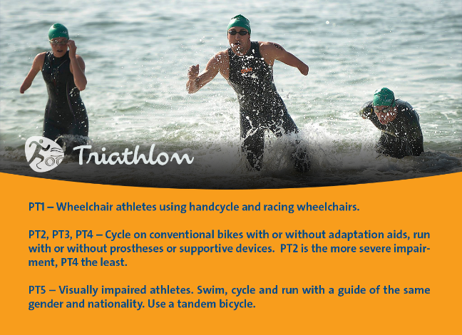 Info triathlon